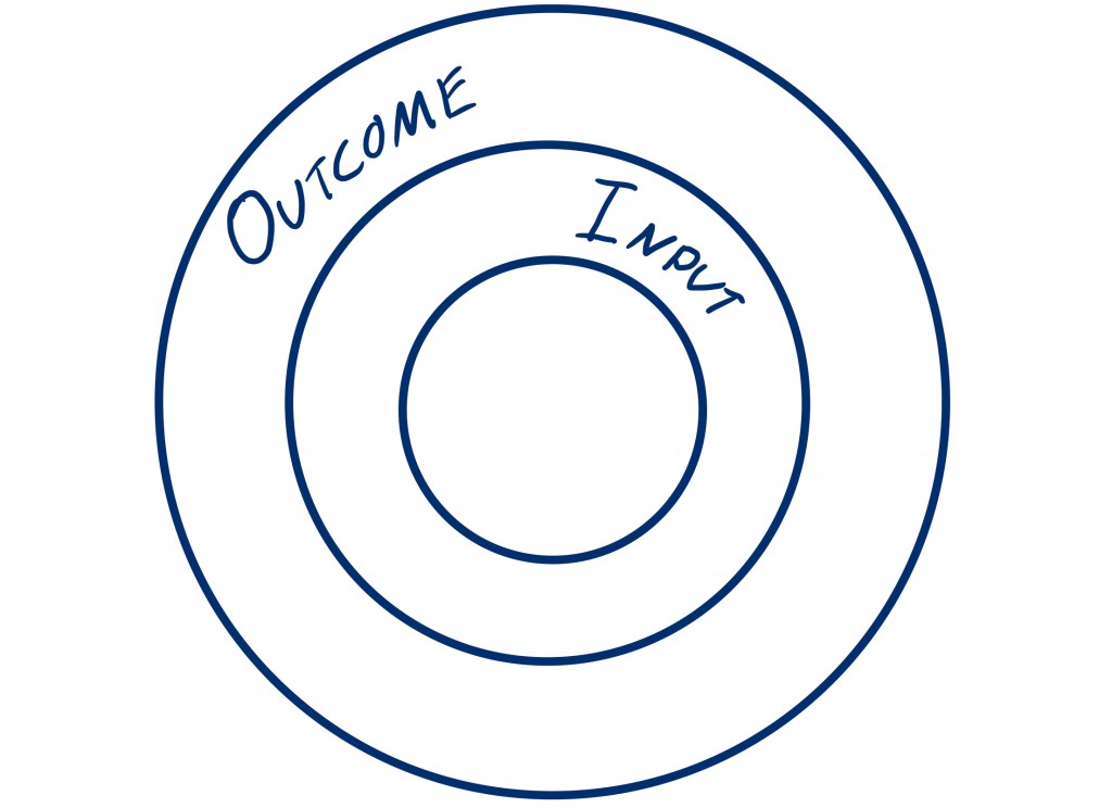 Life Layers: Input