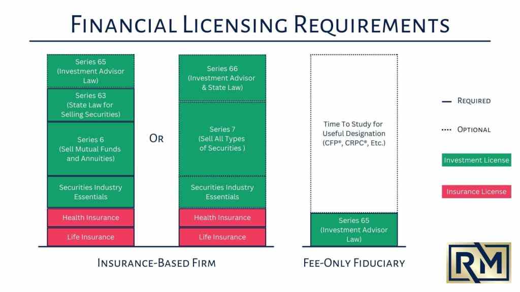 Should I Join Northwestern Mutual?