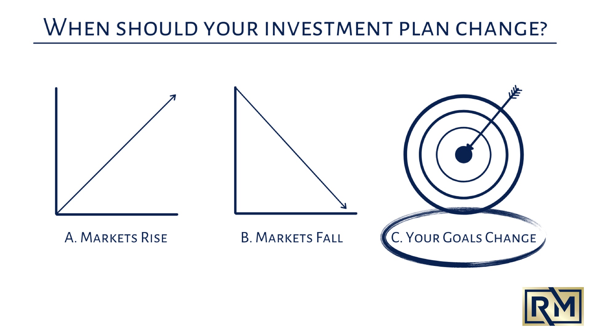 When Should I Change My Investments?
