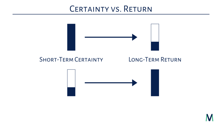 The Siren Song of Short-Term Guarantees