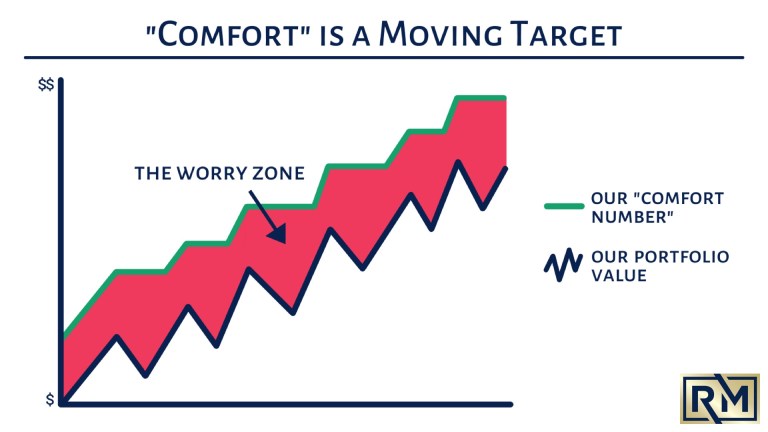 Net Worth is Not Enough